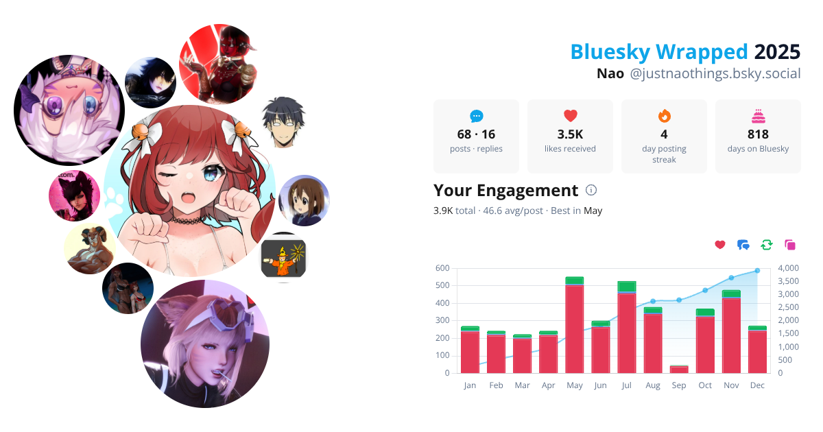 Your Bluesky Wrapped 2025 preview