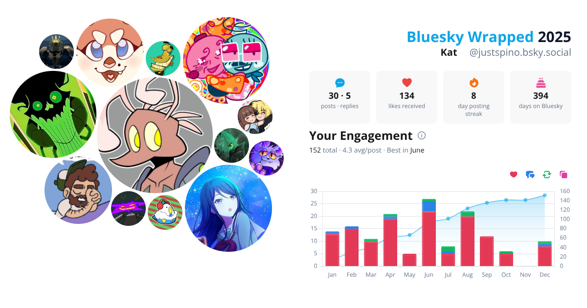 Your Bluesky Wrapped 2025 preview