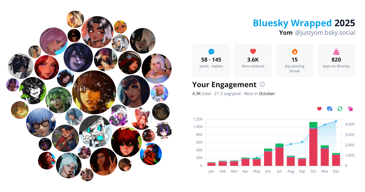 Your Bluesky Wrapped 2025 preview