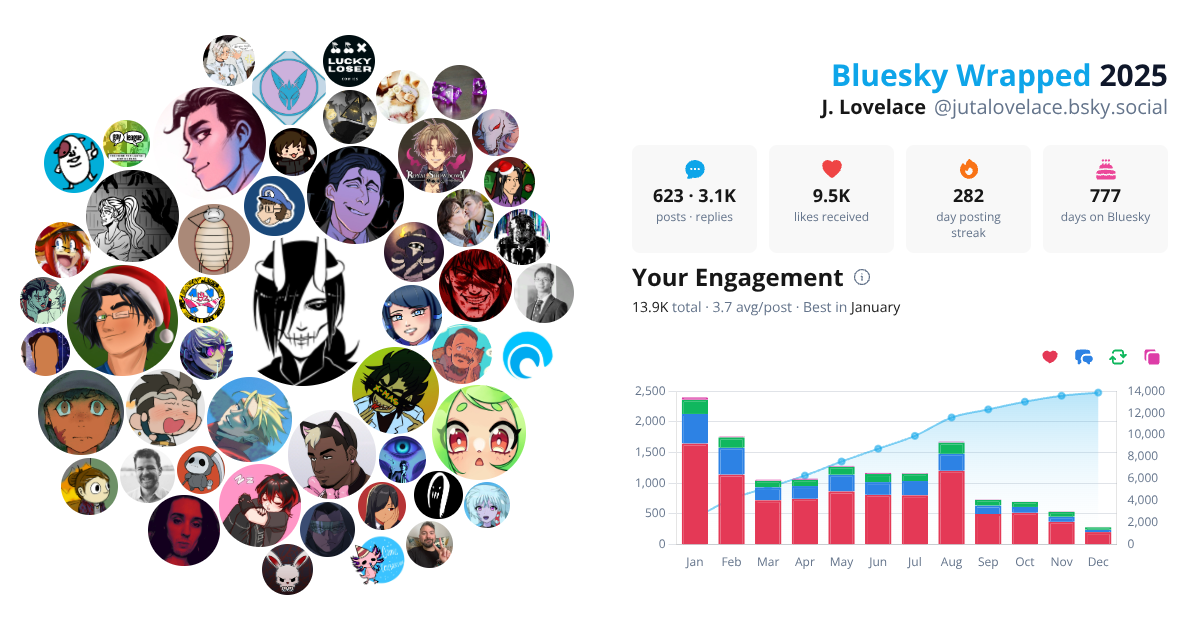Your Bluesky Wrapped 2025 preview