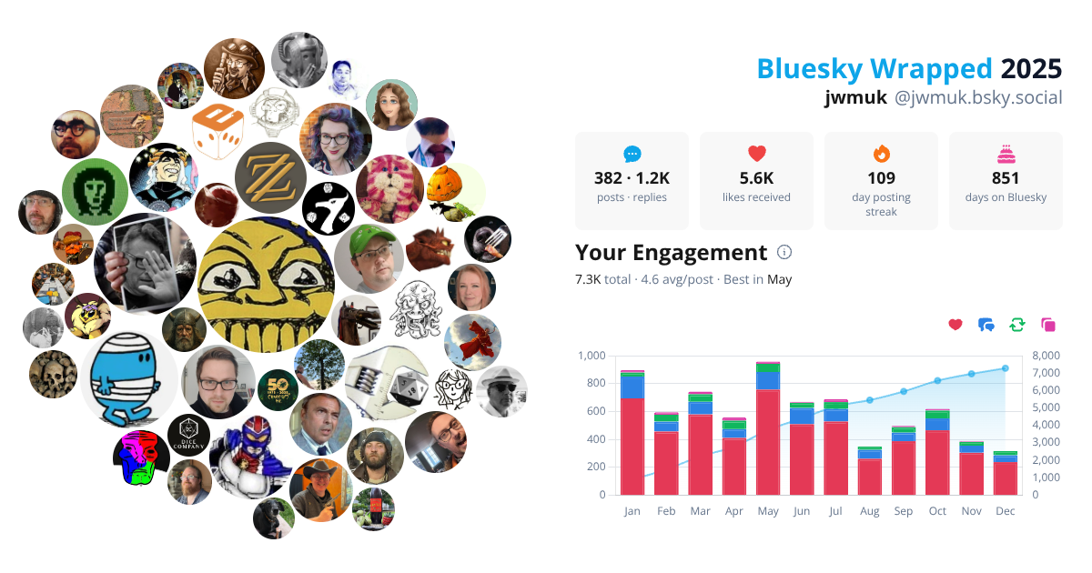 Your Bluesky Wrapped 2025 preview