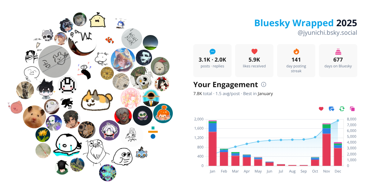 Your Bluesky Wrapped 2025 preview