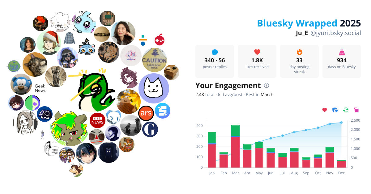 Your Bluesky Wrapped 2025 preview