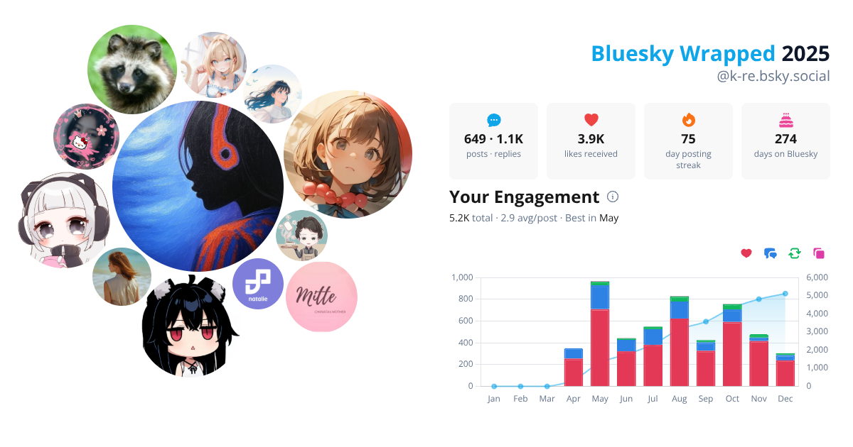 Your Bluesky Wrapped 2025 preview