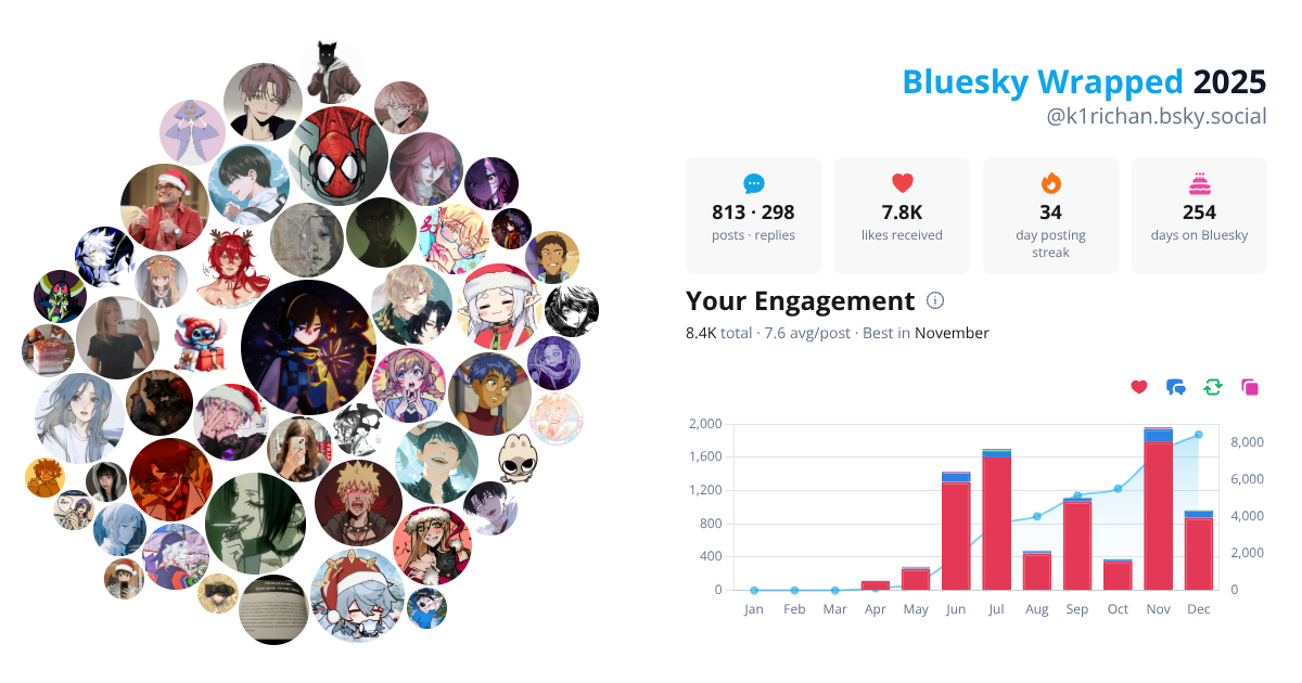 Your Bluesky Wrapped 2025 preview