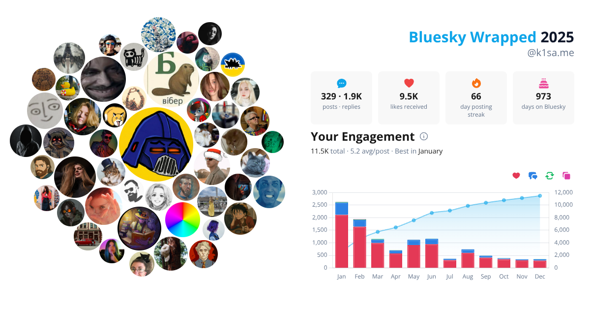 Your Bluesky Wrapped 2025 preview