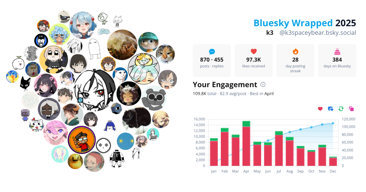 Your Bluesky Wrapped 2025 preview