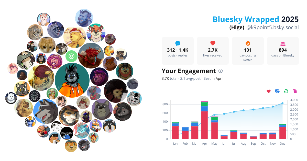 Your Bluesky Wrapped 2025 preview