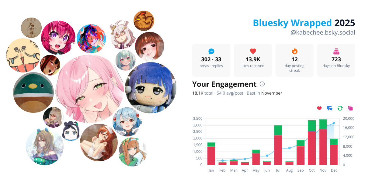 Your Bluesky Wrapped 2025 preview