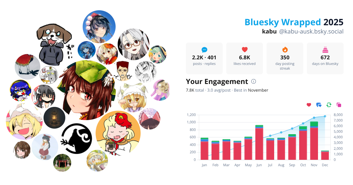 Your Bluesky Wrapped 2025 preview