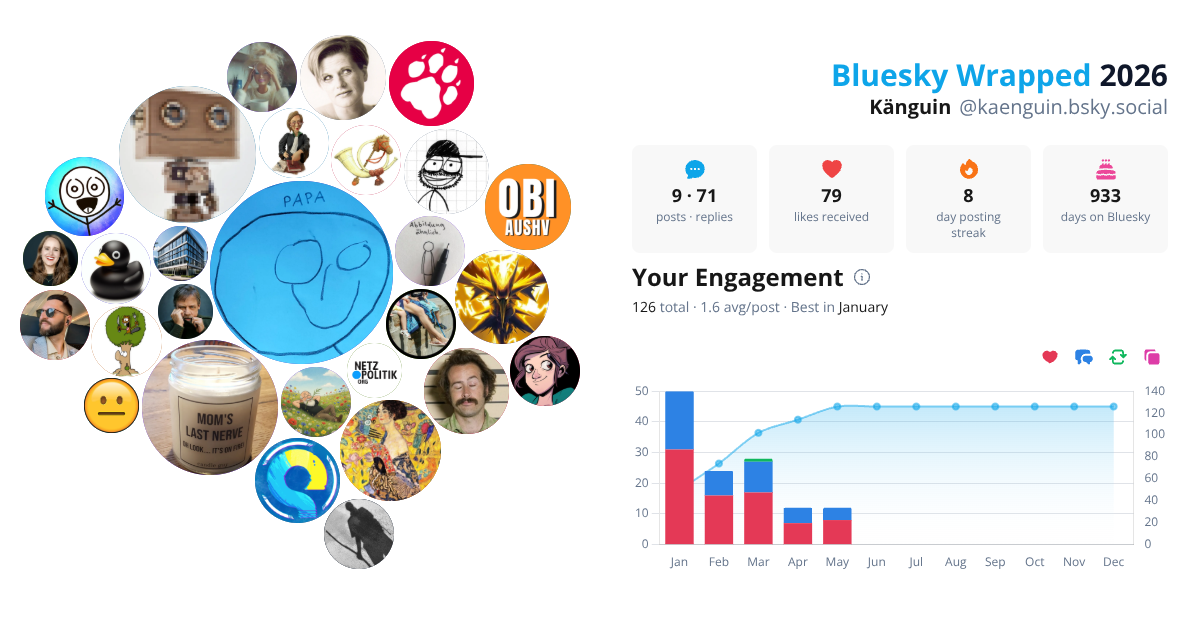 Your Bluesky Wrapped 2026 preview