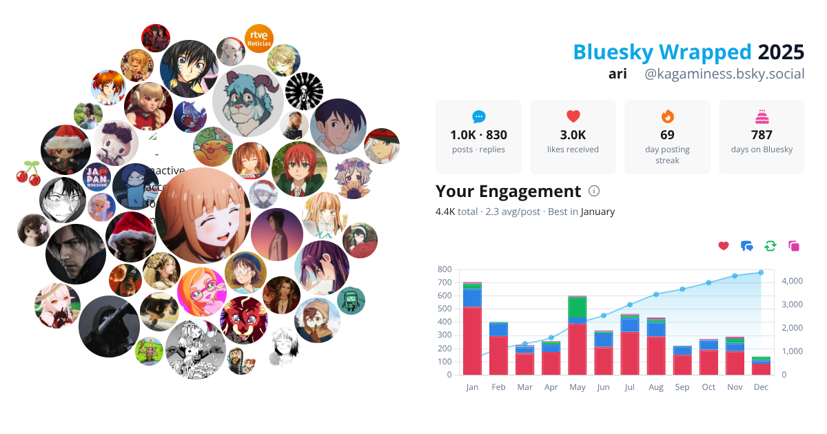 Your Bluesky Wrapped 2025 preview