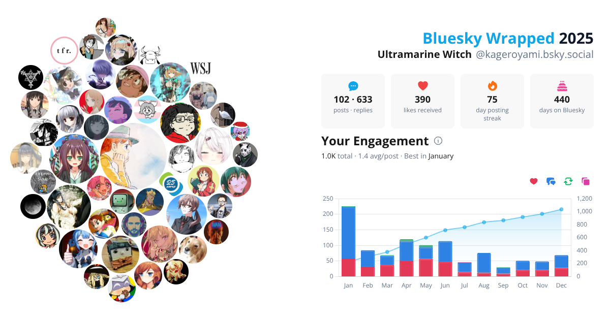 Your Bluesky Wrapped 2025 preview