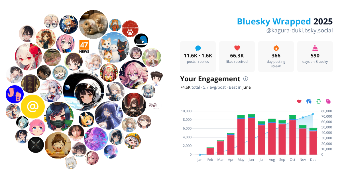 Your Bluesky Wrapped 2025 preview
