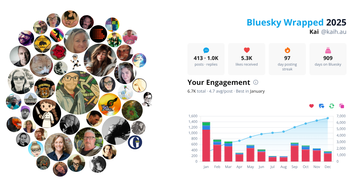 Your Bluesky Wrapped 2025 preview