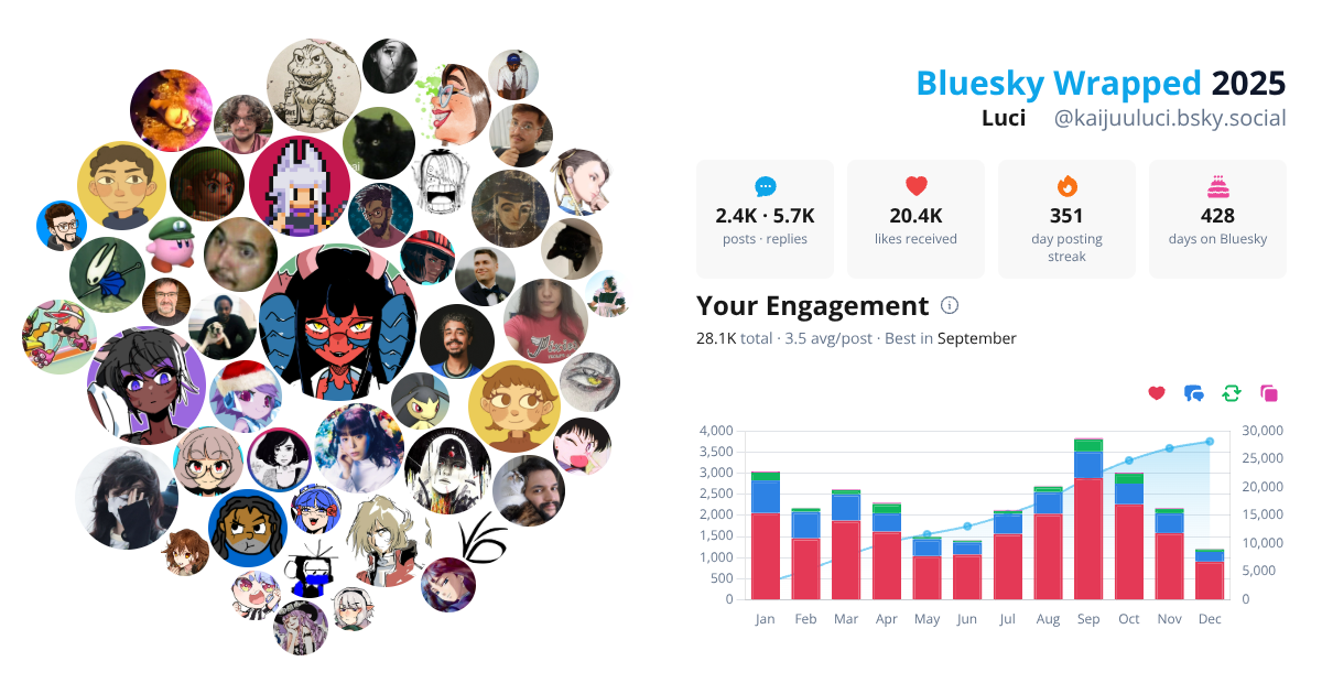 Your Bluesky Wrapped 2025 preview