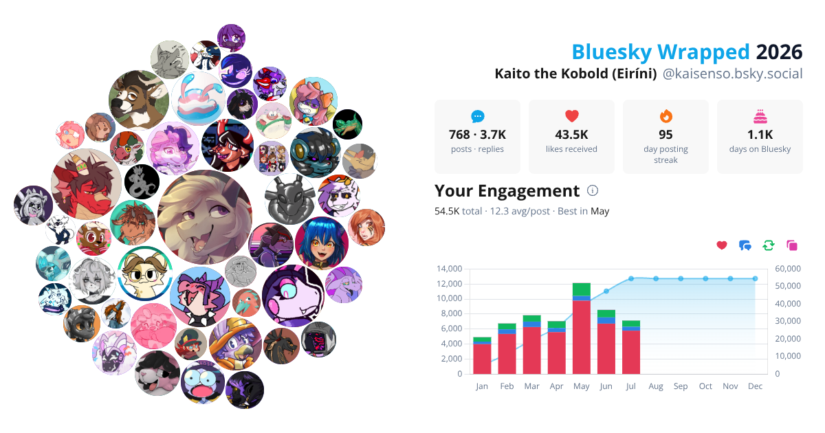 Your Bluesky Wrapped 2026 preview