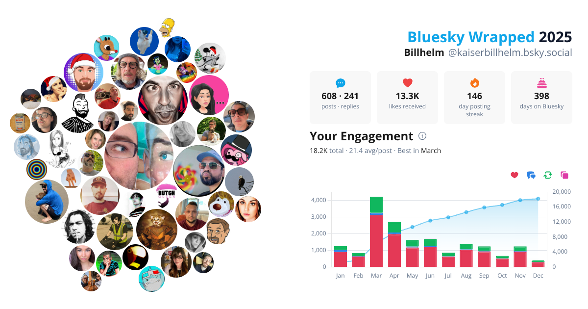 Your Bluesky Wrapped 2025 preview
