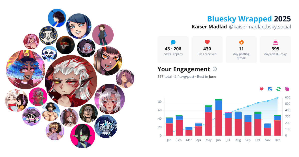 Your Bluesky Wrapped 2025 preview
