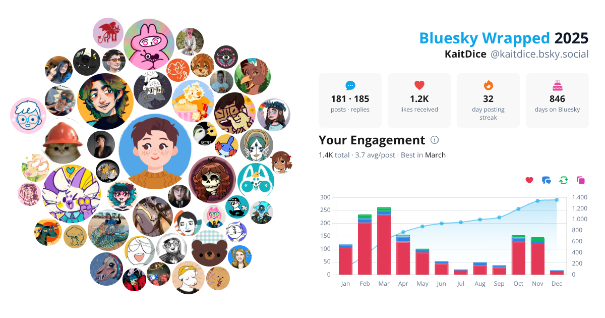 Your Bluesky Wrapped 2025 preview