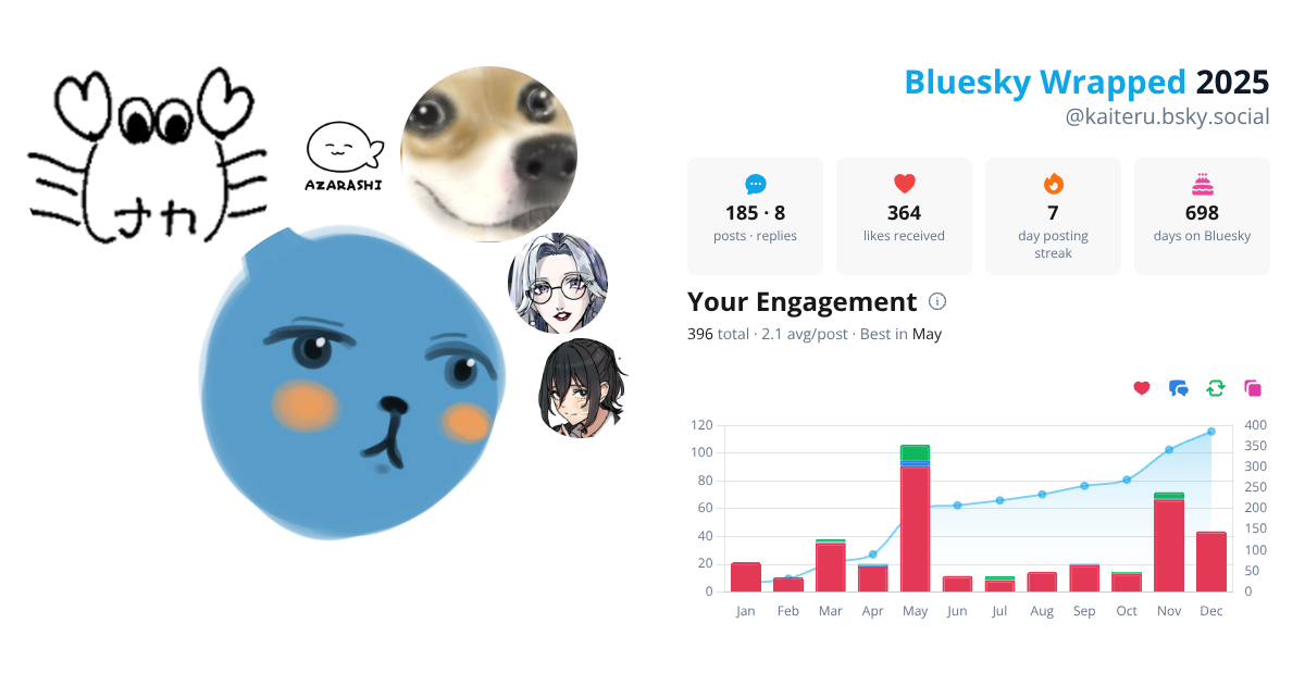Your Bluesky Wrapped 2025 preview