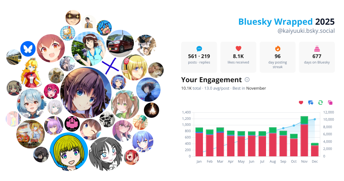 Your Bluesky Wrapped 2025 preview