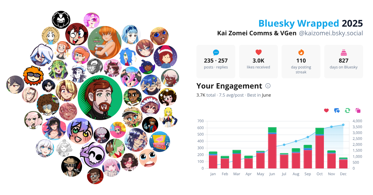 Your Bluesky Wrapped 2025 preview