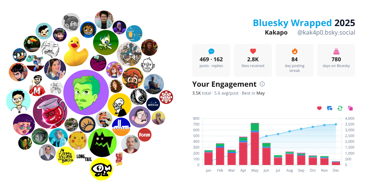 Your Bluesky Wrapped 2025 preview