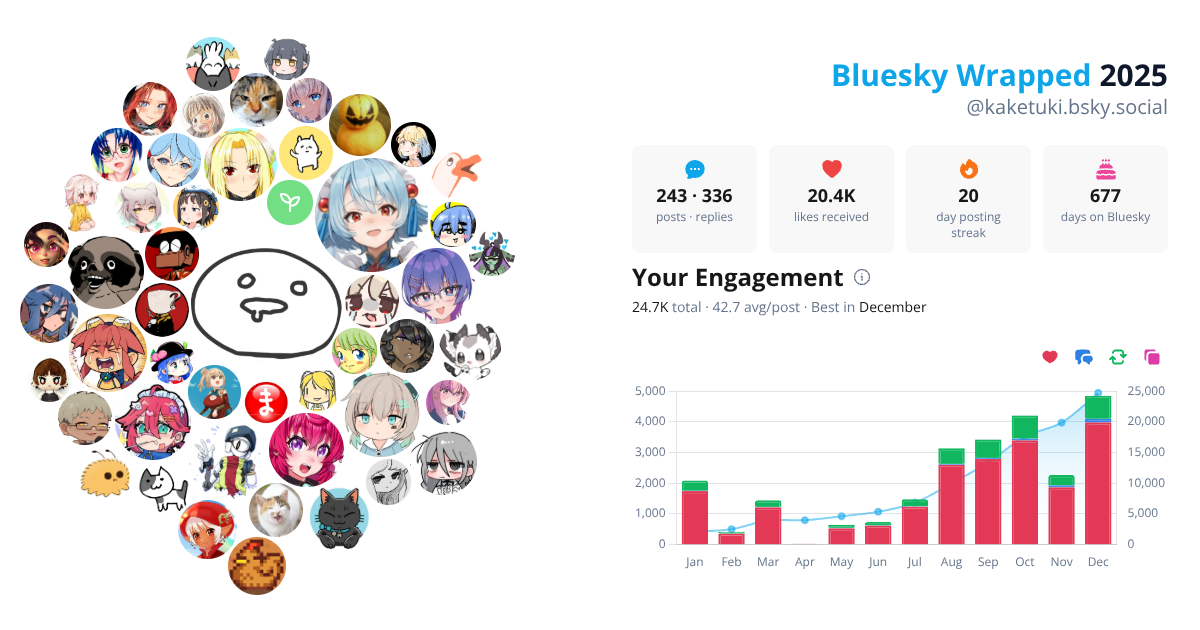 Your Bluesky Wrapped 2025 preview