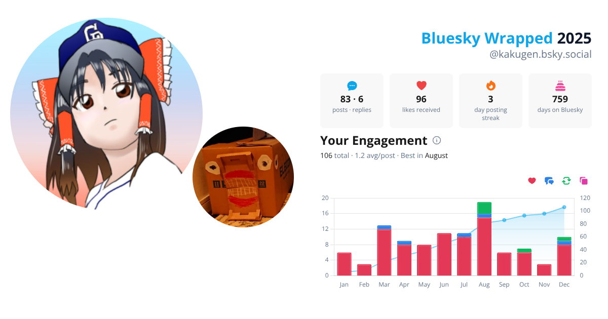 Your Bluesky Wrapped 2025 preview