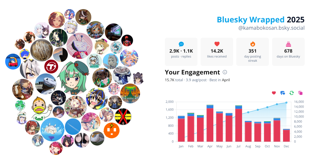 Your Bluesky Wrapped 2025 preview