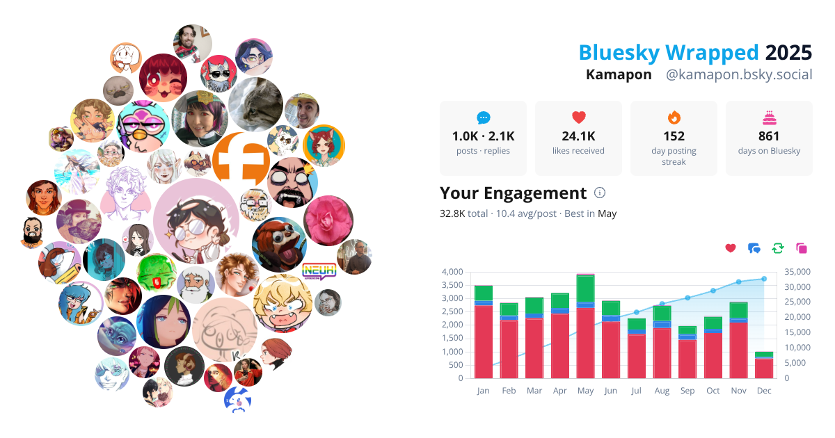 Your Bluesky Wrapped 2025 preview