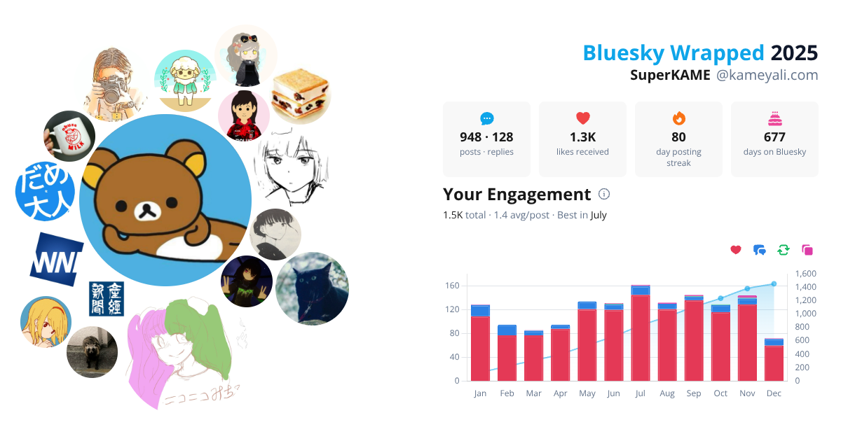 Your Bluesky Wrapped 2025 preview