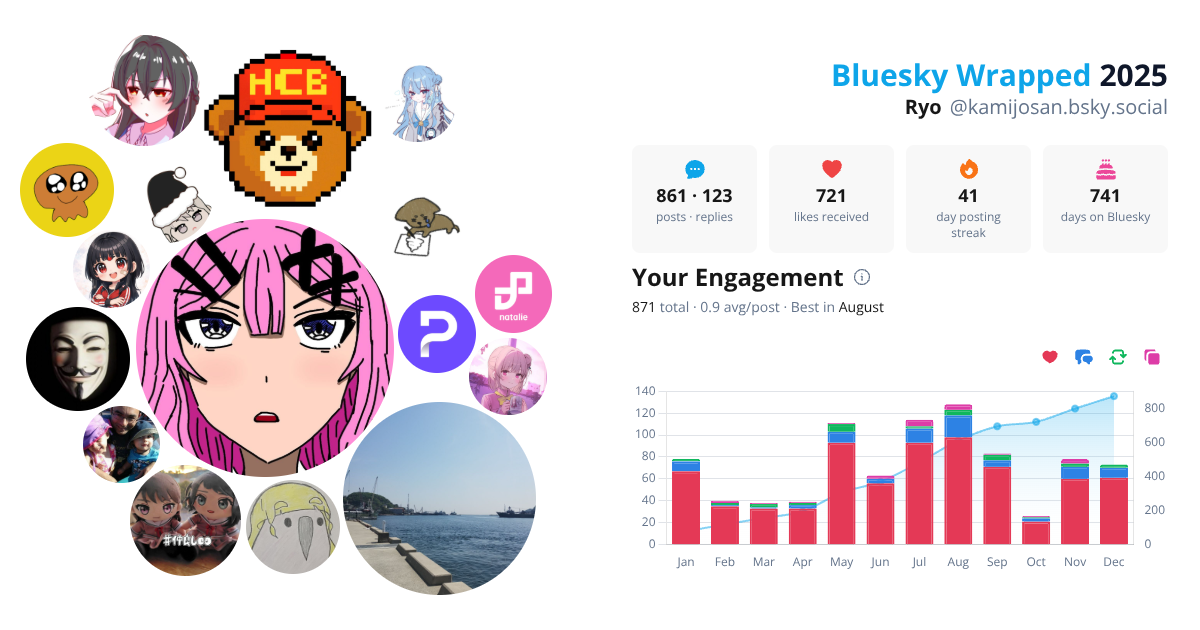Your Bluesky Wrapped 2025 preview