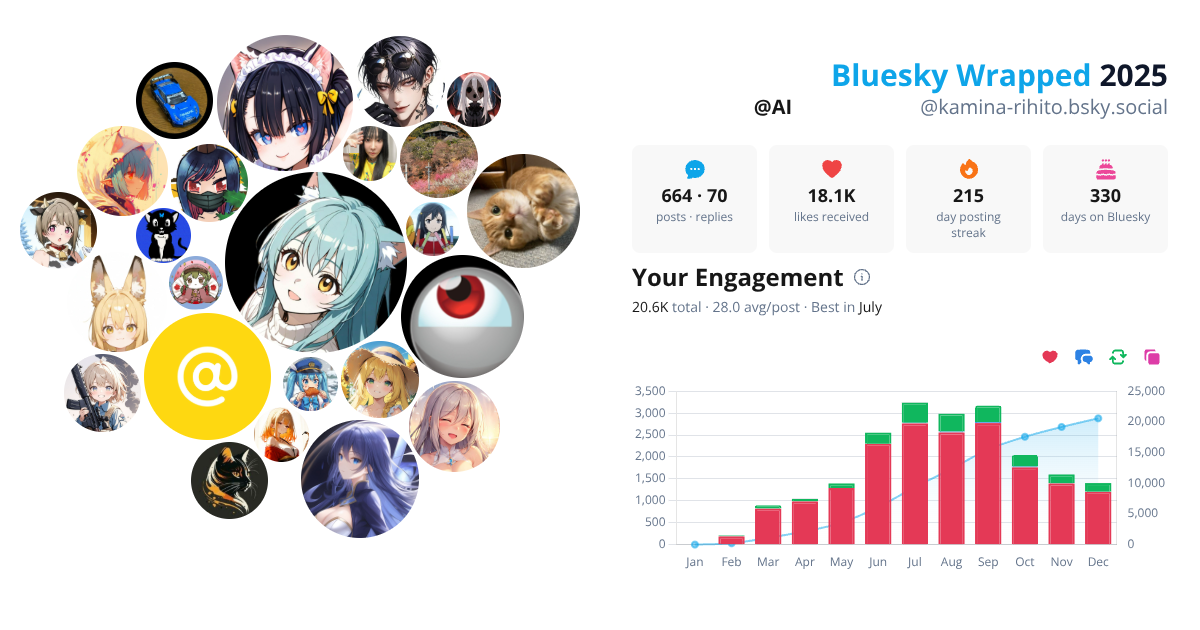 Your Bluesky Wrapped 2025 preview