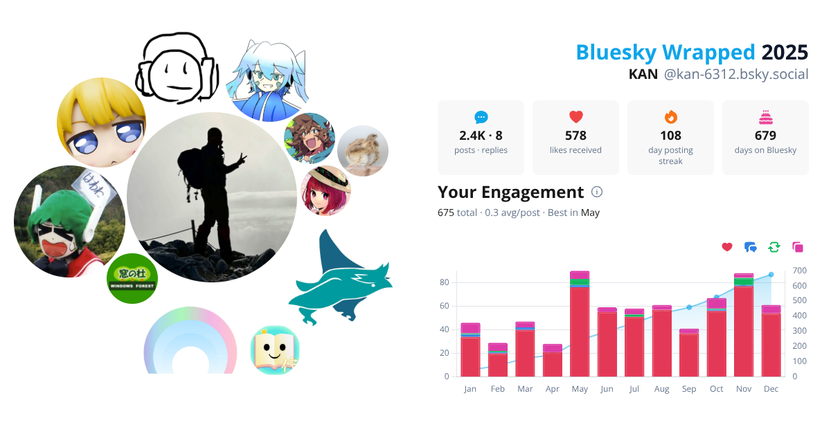Your Bluesky Wrapped 2025 preview