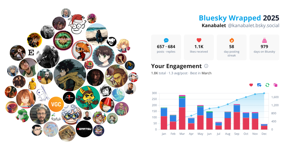 Your Bluesky Wrapped 2025 preview