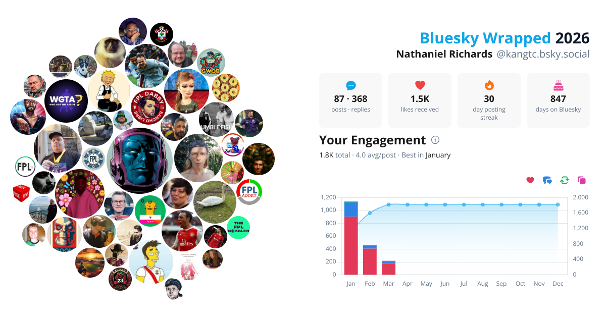 Your Bluesky Wrapped 2026 preview