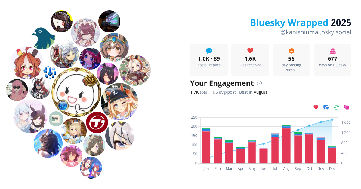 Your Bluesky Wrapped 2025 preview