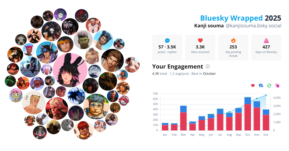Your Bluesky Wrapped 2025 preview
