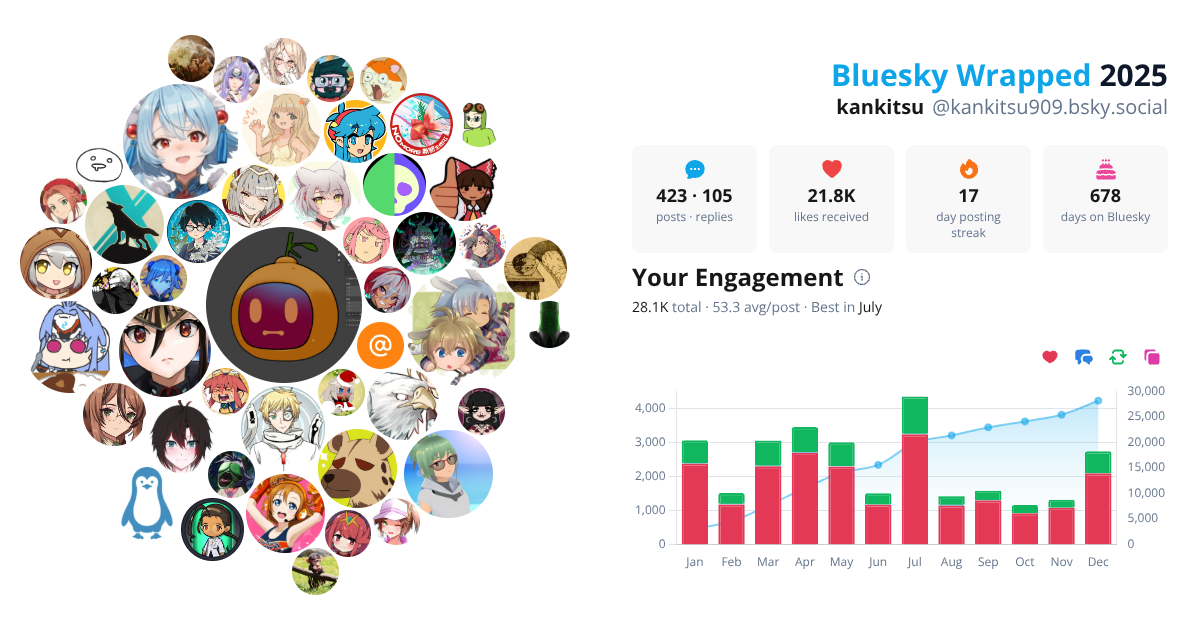 Your Bluesky Wrapped 2025 preview