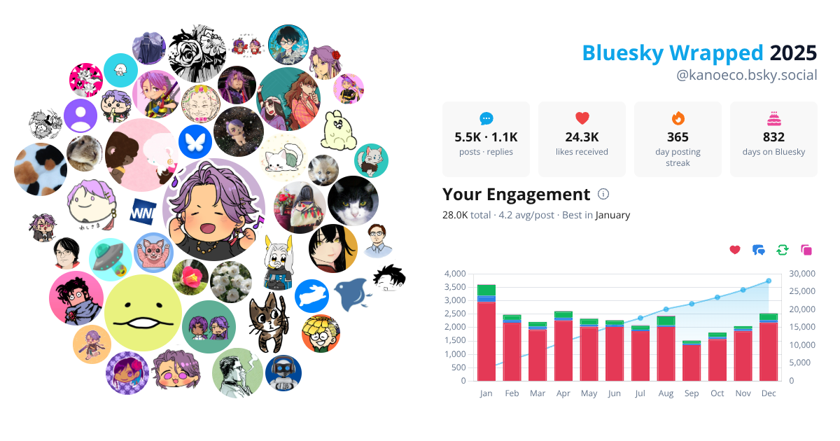 Your Bluesky Wrapped 2025 preview