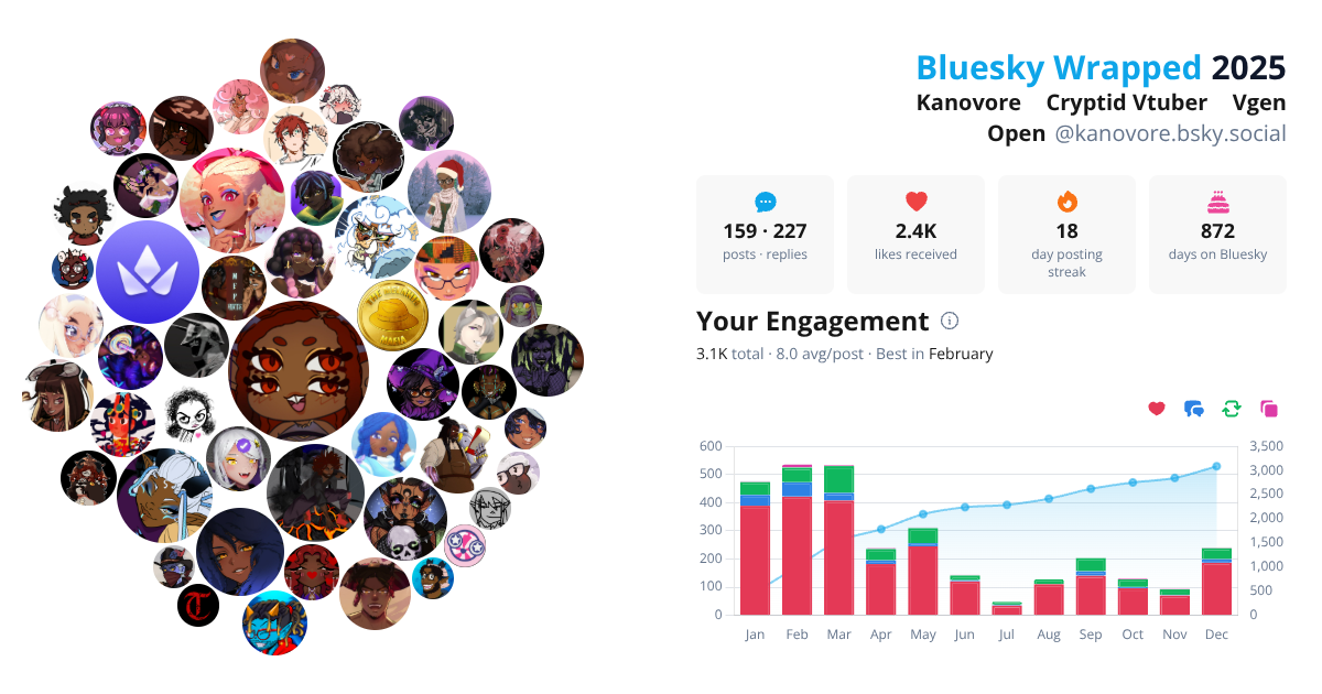 Your Bluesky Wrapped 2025 preview