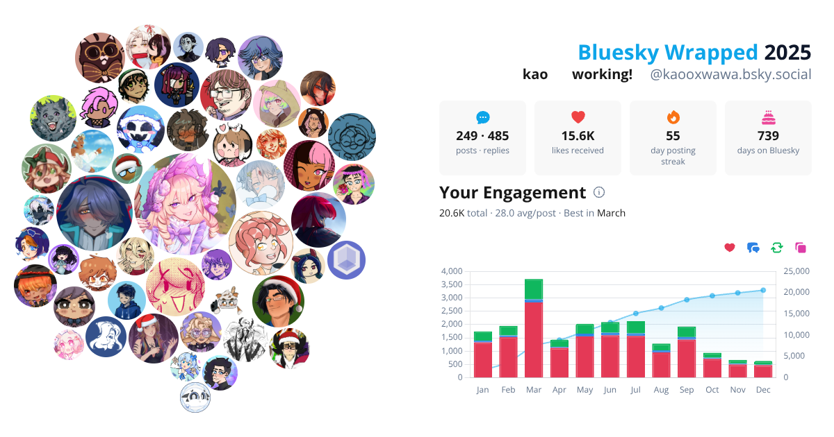 Your Bluesky Wrapped 2025 preview