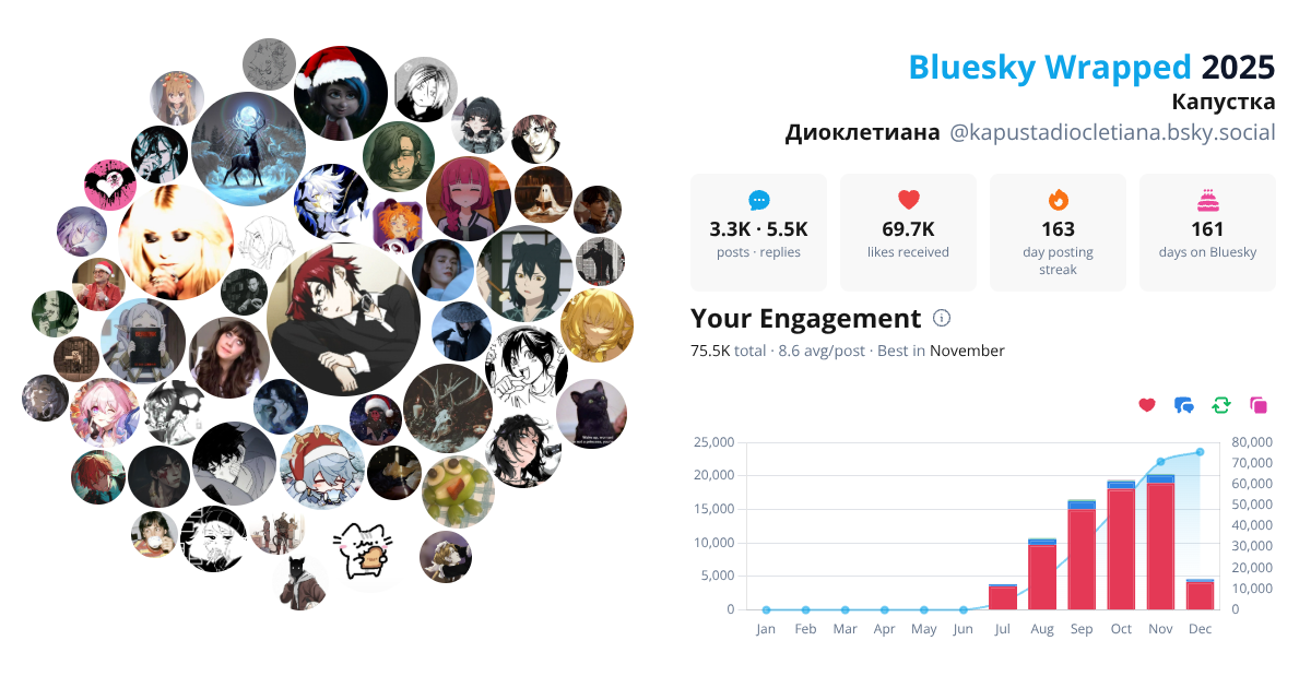 Your Bluesky Wrapped 2025 preview