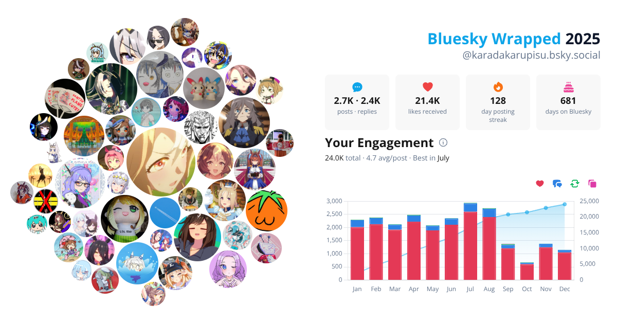 Your Bluesky Wrapped 2025 preview
