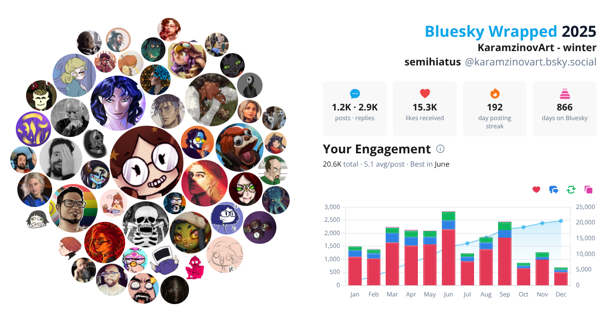 Your Bluesky Wrapped 2025 preview