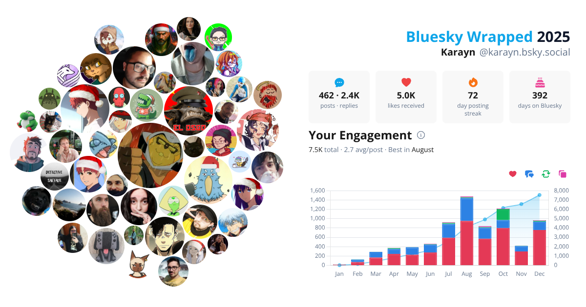 Your Bluesky Wrapped 2025 preview