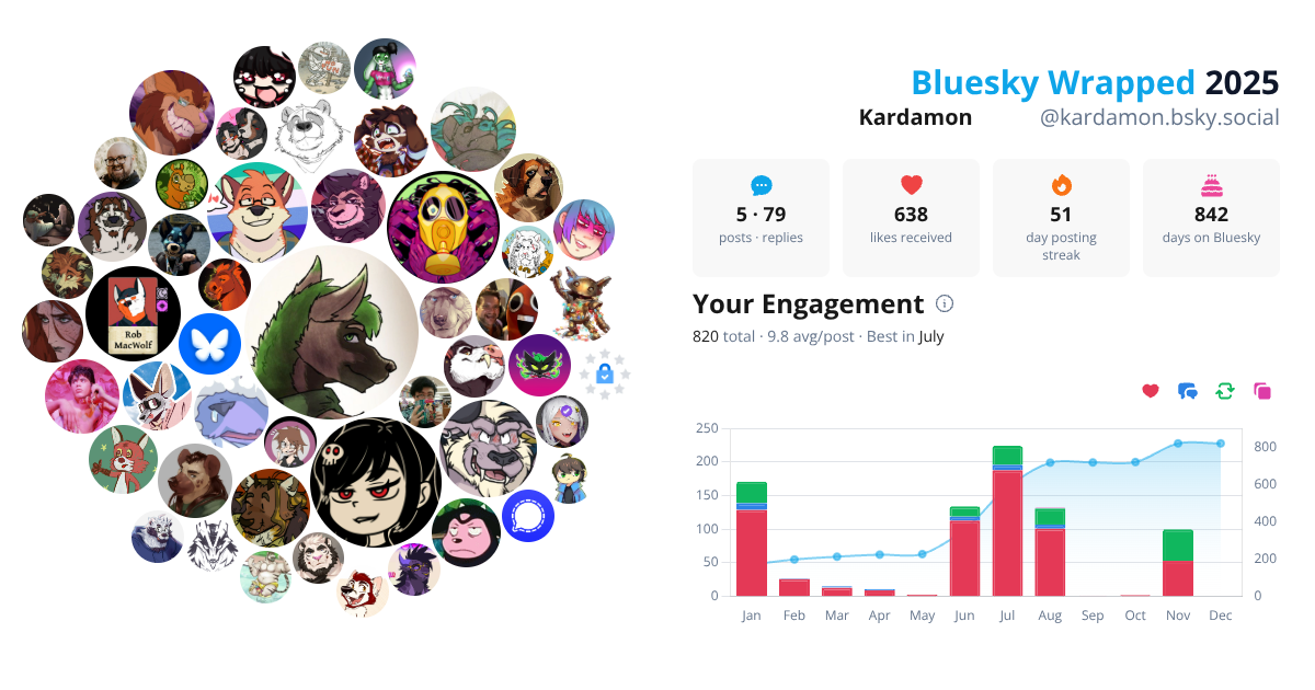 Your Bluesky Wrapped 2025 preview