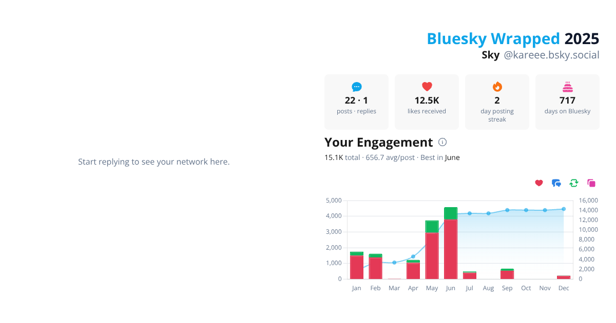 Your Bluesky Wrapped 2025 preview